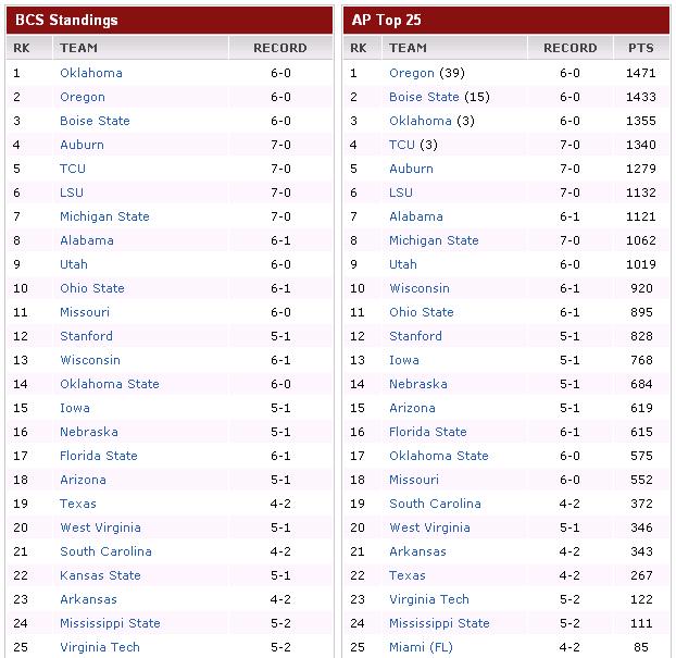 BCS Standings.jpg